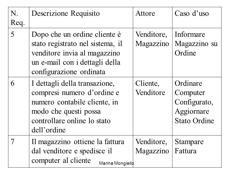 Ordinare Il Aristocort Online